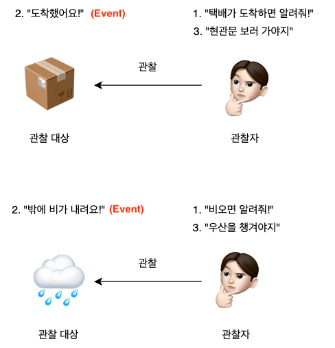 커스텀셀