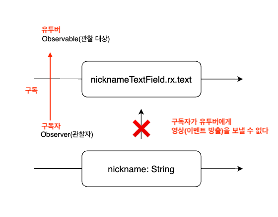 커스텀셀