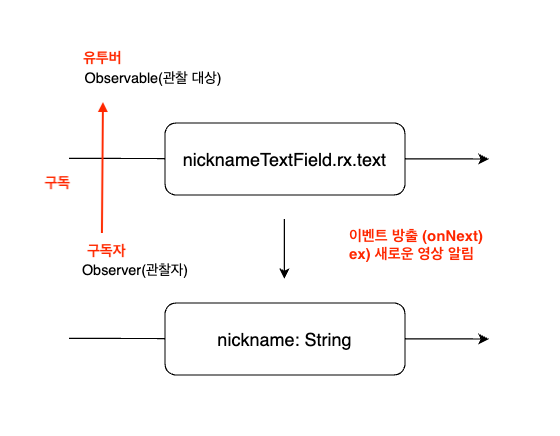 커스텀셀