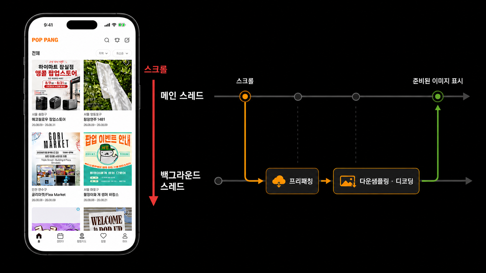 프리패칭과 백그라운드 디코딩 타임라인