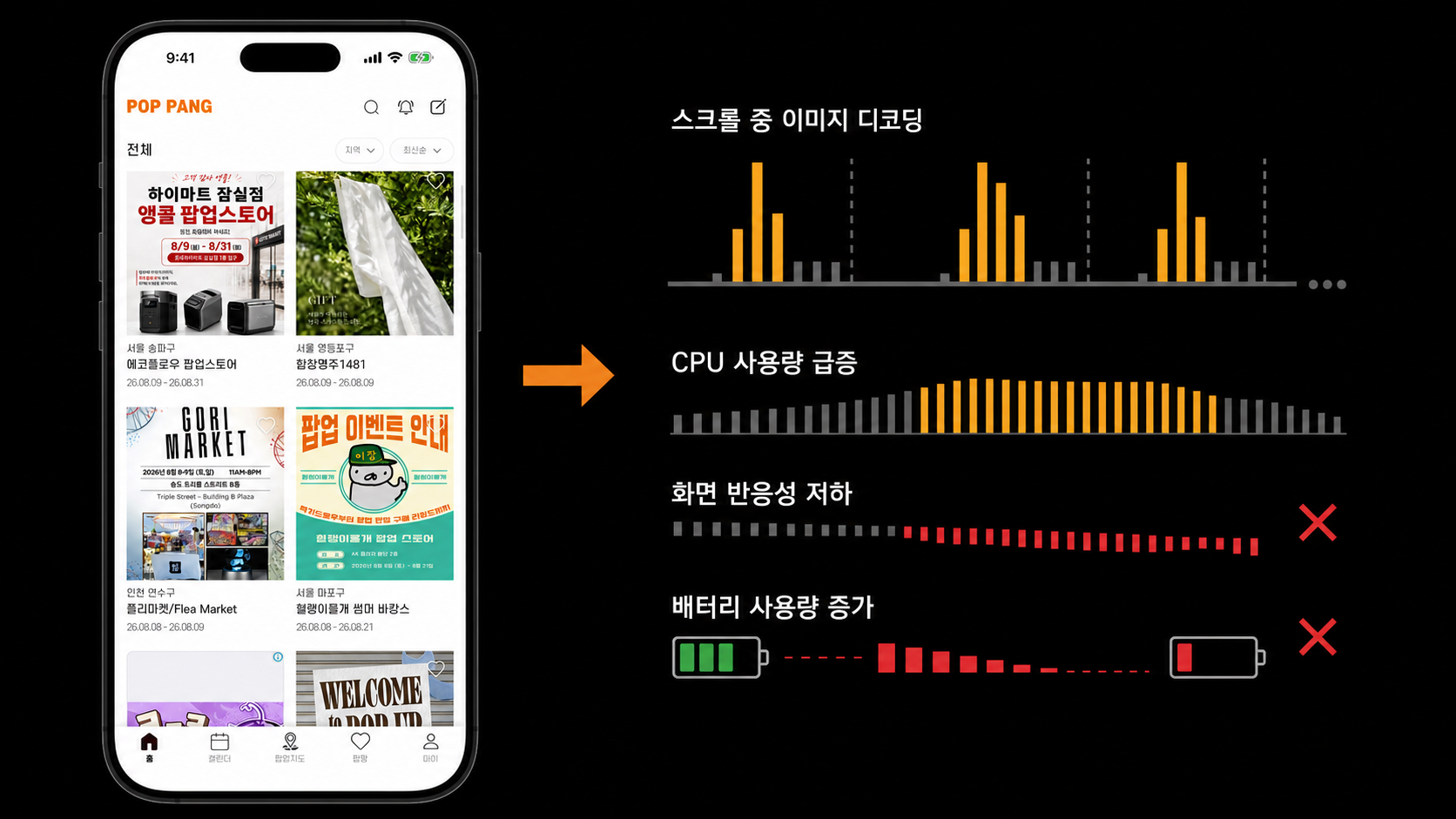 스크롤 중 이미지 디코딩으로 발생하는 CPU 부하