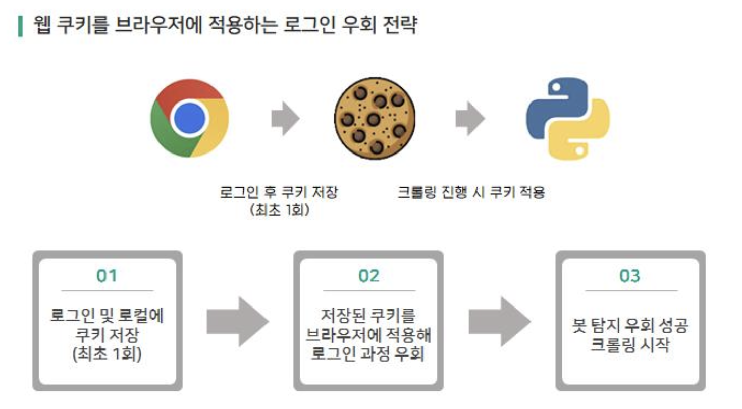 커스텀셀